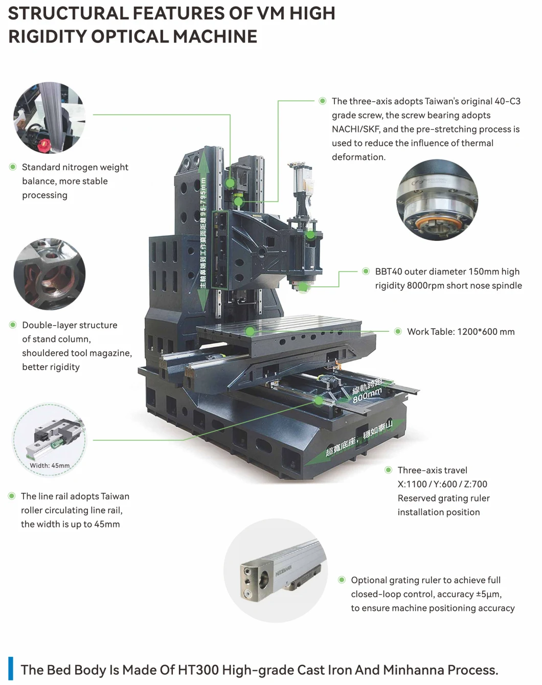 Best Selling! ! CNC Machining Center, CNC Milling Machine, CNC Machine, Milling Machine, Vmc